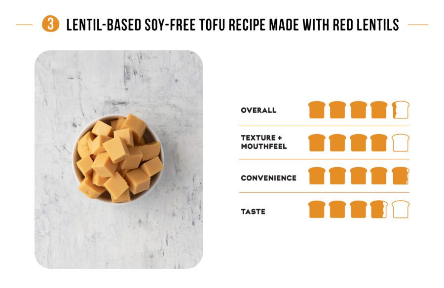 Red Lentil Tofu